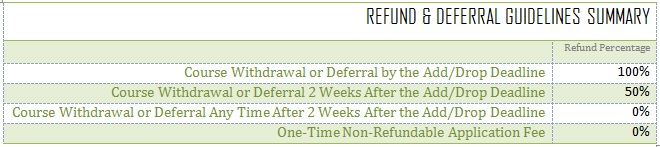 Refund & Deferral Policies