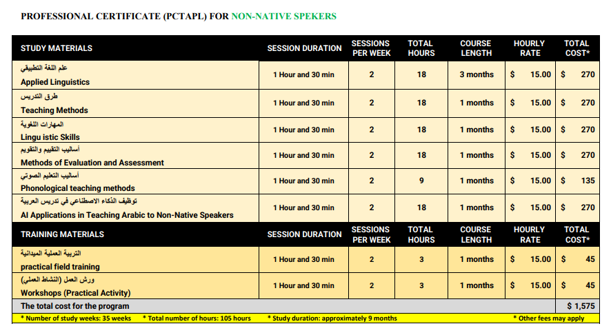 Professional Certificate (PCTAFL) :: Fees